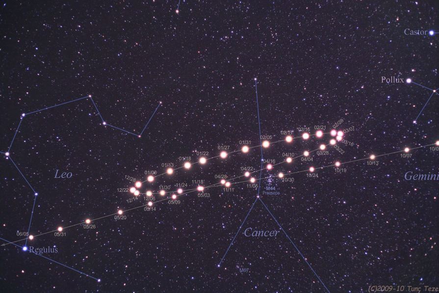 26.11.2016 Очередное занятие “Видимое движение планет. Геоцентрическая и гелиоцентрическая системы мира. Конфигурации планет" 