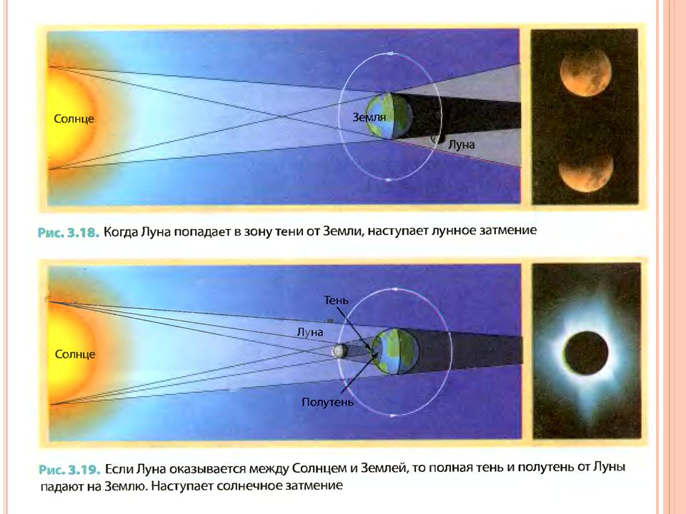 13 апреля в 17.00 "Солнечные и лунные затмения”