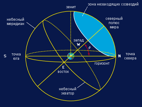 24.10.2015 15:00 Ждем вас на очередном занятии по астрономии в Ижевске