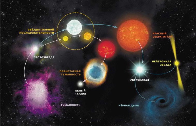 5 сентября c 11:30 Занятие №12 по курсу "Школьная астрономия" от Онлайн-школы ИжАСТРО.