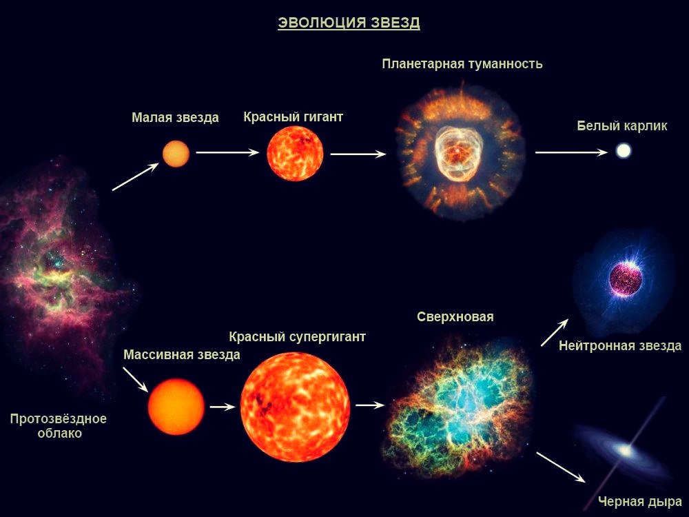 14 марта Открытое занятие и практикум по решению задач по астрономии для 7-11 классов во ФГБОУ ВО «ИжГТУ имени М.Т. Калашникова»