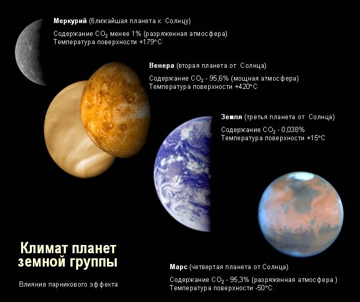 31.01.2015 15:00. “Тела Солнечной системы. Планеты земной группы" (Открытые занятия по астрономии в Ижевске)