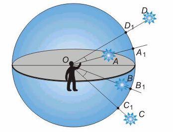 31.10.2015 в 15:00 "Астрономические координаты" (лекция, задачи). 