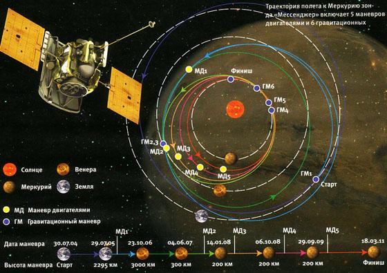 21 апреля с 15:30 "Космические трассы и орбиты космических аппаратов", 14+